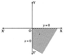 Maharashtra Board 12th Maths Solutions Chapter 7 Linear Programming Ex 7.1 8