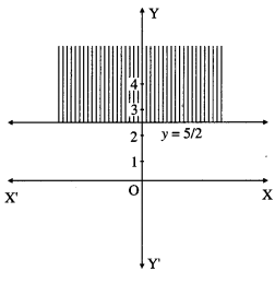 Maharashtra Board 12th Maths Solutions Chapter 7 Linear Programming Ex 7.1 10