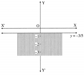 Maharashtra Board 12th Maths Solutions Chapter 7 Linear Programming Ex 7.1 12