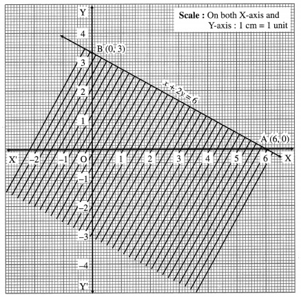 Maharashtra Board 12th Maths Solutions Chapter 7 Linear Programming Ex 7.1 13