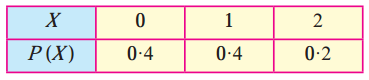 Maharashtra Board 12th Maths Solutions Chapter 7 Probability Distributions Ex 7.1 Q3.1