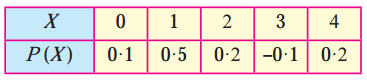 Maharashtra Board 12th Maths Solutions Chapter 7 Probability Distributions Ex 7.1 Q3.2