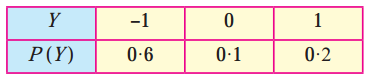 Maharashtra Board 12th Maths Solutions Chapter 7 Probability Distributions Ex 7.1 Q3.5