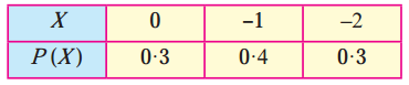 Maharashtra Board 12th Maths Solutions Chapter 7 Probability Distributions Ex 7.1 Q3.6