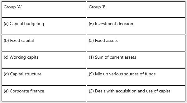 Chapter 1 Introduction To Corporate Finance – Maharashtra Board Solutions