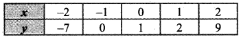 Maharashtra Board 11th Maths Solutions Chapter 6 Functions Miscellaneous Exercise 6 II Q17