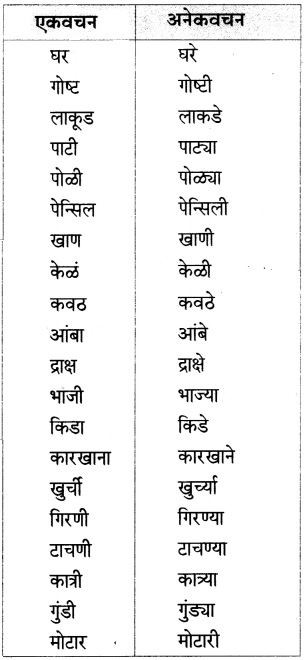 Maharashtra Board Class 6 Marathi Solutions Chapter 13 मोठी आई 10.1