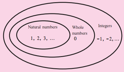 Maharashtra Board Class 6 Maths Solutions Chapter 3 Integers Practice Set 4 3