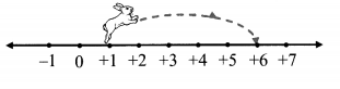 Maharashtra Board Class 6 Maths Solutions Chapter 3 Integers Practice Set 5 1