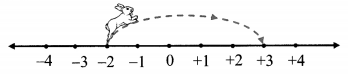 Maharashtra Board Class 6 Maths Solutions Chapter 3 Integers Practice Set 5 2