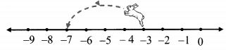 Maharashtra Board Class 6 Maths Solutions Chapter 3 Integers Practice Set 5 3