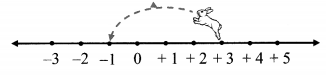 Maharashtra Board Class 6 Maths Solutions Chapter 3 Integers Practice Set 5 4