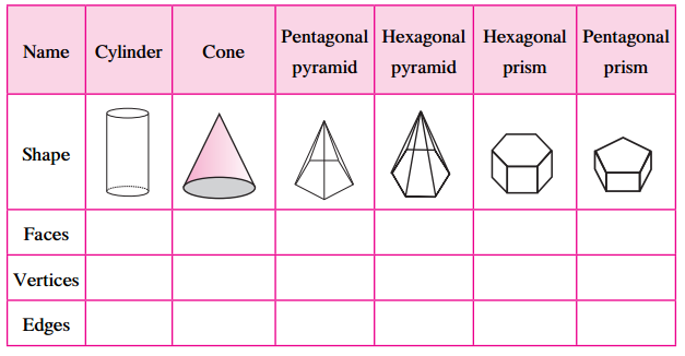 Maharashtra Board Class 6 Maths Solutions Chapter 18 Three Dimensional Shapes Practice Set 41 1