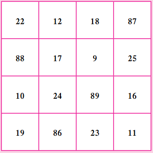 Maharashtra Board Class 6 Maths Solutions Chapter 4 Operations on Fractions Practice Set 13 4