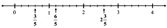 Maharashtra Board Class 6 Maths Solutions Chapter 4 Operations on Fractions Practice Set 11 2