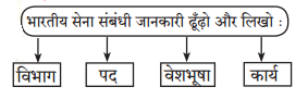 Maharashtra Board Class 7 Hindi Solutions Chapter 7 जहॉं चाह, वहाँ राह 1