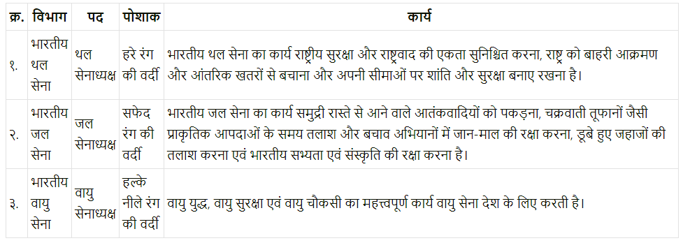 Maharashtra Board Class 7 Hindi Solutions Chapter 7 जहॉं चाह, वहाँ राह 4