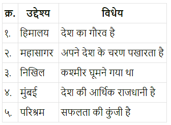 Maharashtra Board Class 7 Hindi Solutions Chapter 7 जहॉं चाह, वहाँ राह 6