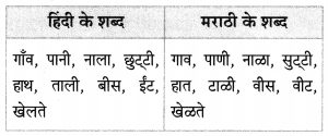 Maharashtra Board Class 7 Hindi Solutions Chapter 7 जहॉं चाह, वहाँ राह 9