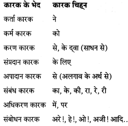 Maharashtra Board Class 7 Hindi Solutions Chapter 6 चंदा मामा की जय 5