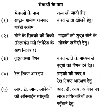 Maharashtra Board Class 7 Hindi Solutions Chapter 4 देहात और शहर 6