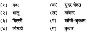 Maharashtra Board Class 7 Hindi Solutions Chapter 5 बंदर का धंधा 2