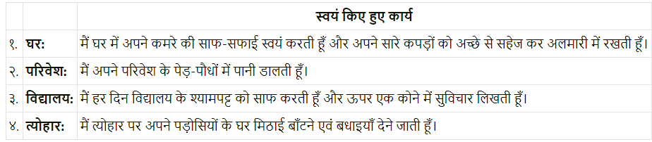 Maharashtra Board Class 7 Hindi Solutions Chapter 7 जहॉं चाह, वहाँ राह 3