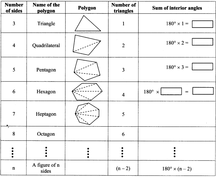 Maharashtra Board Class 7 Maths Solutions Chapter 4 Angles and Pairs of Angles Practice Set 21 4