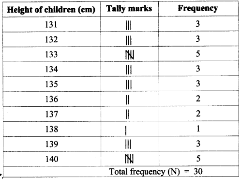 Maharashtra Board Class 7 Maths Solutions Chapter 15 Statistics Practice Set 55 1