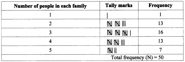 Maharashtra Board Class 7 Maths Solutions Chapter 15 Statistics Practice Set 55 2