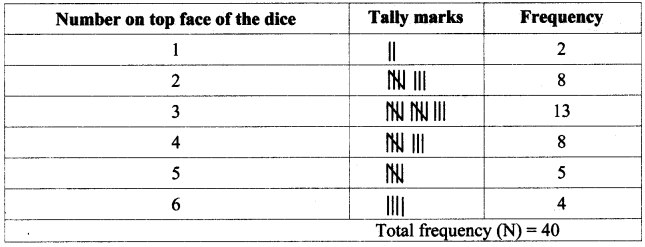 Maharashtra Board Class 7 Maths Solutions Chapter 15 Statistics Practice Set 55 3