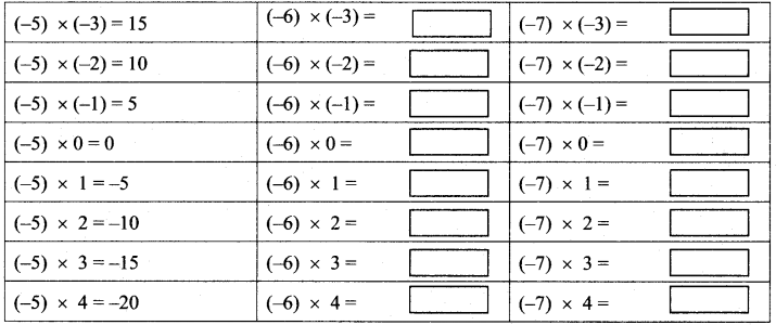 Maharashtra Board Class 7 Maths Solutions Chapter 2 Multiplication and Division of Integers Practice Set 8 3