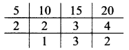 Maharashtra Board Class 7 Maths Solutions Chapter 3 HCF and LCM Practice Set 13 4