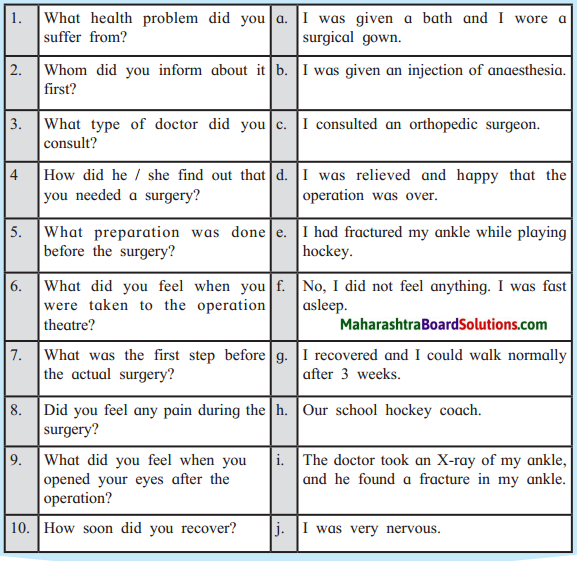 Maharashtra Board Class 8 English Solutions Chapter 4.2 Revolutionary Steps in Surgery 4