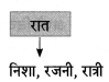 Maharashtra Board Class 8 Hindi Solutions Chapter 8 पूर्ण विश्राम 8