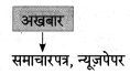 Maharashtra Board Class 8 Hindi Solutions Chapter 8 पूर्ण विश्राम 9