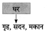 Maharashtra Board Class 8 Hindi Solutions Chapter 8 पूर्ण विश्राम 10