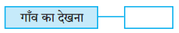 Maharashtra Board Class 8 Hindi Solutions Chapter 4 गाँव-शहर 2