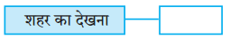 Maharashtra Board Class 8 Hindi Solutions Chapter 4 गाँव-शहर 3