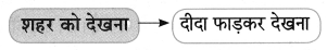 Maharashtra Board Class 8 Hindi Solutions Chapter 4 गाँव-शहर 11