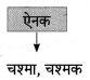 Maharashtra Board Class 8 Hindi Solutions Chapter 8 पूर्ण विश्राम 7