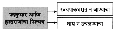 Maharashtra Board Class 8 Marathi Solutions Chapter 4 आपण सारे एक 3.1