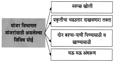 Maharashtra Board Class 8 Marathi Solutions Chapter 10 आम्ही हवे आहोत का 2