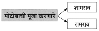 Maharashtra Board Class 8 Marathi Solutions Chapter 4 आपण सारे एक 9