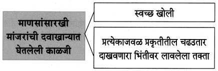 Maharashtra Board Class 8 Marathi Solutions Chapter 10 आम्ही हवे आहोत का 4