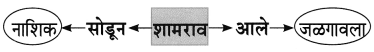 Maharashtra Board Class 8 Marathi Solutions Chapter 4 आपण सारे एक 7