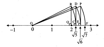 Maharashtra Board Class 8 Maths Solutions Chapter 1 Rational and Irrational Numbers Practice Set 1.4 5