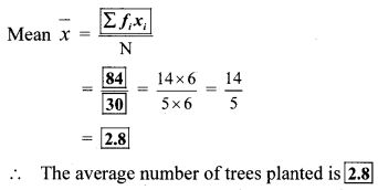 Maharashtra Board Class 8 Maths Solutions Chapter 11 Statistics Practice Set 11.1 2