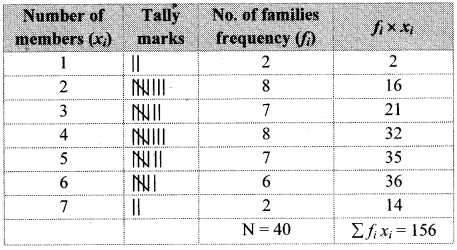 Maharashtra Board Class 8 Maths Solutions Chapter 11 Statistics Practice Set 11.1 4