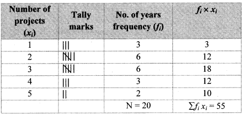 Maharashtra Board Class 8 Maths Solutions Chapter 11 Statistics Practice Set 11.1 6